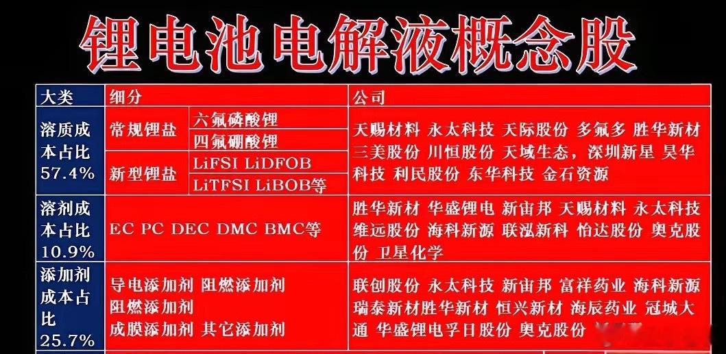 【机构研报】VC添加剂单日跳涨8000元！电解液核心原料供应缺口短期无解最新市场