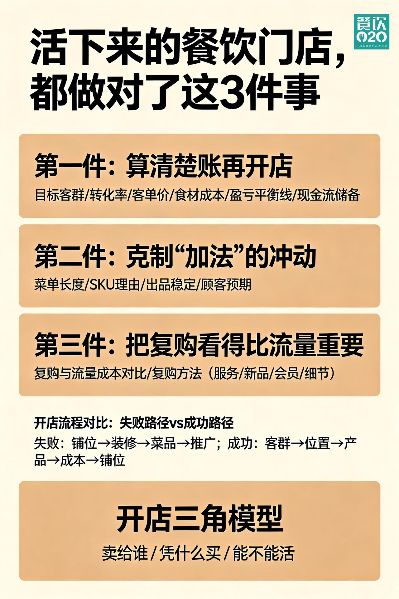 活下来的餐饮门店，都做对了这3件事

做餐饮能活下去的店，不光是味道，不止位置，