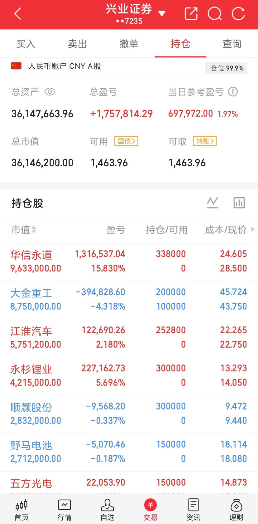 今天抄底了江淮。把仓位干满了。此时麻袋已备好。静待花开了[手指比心][手指比心]