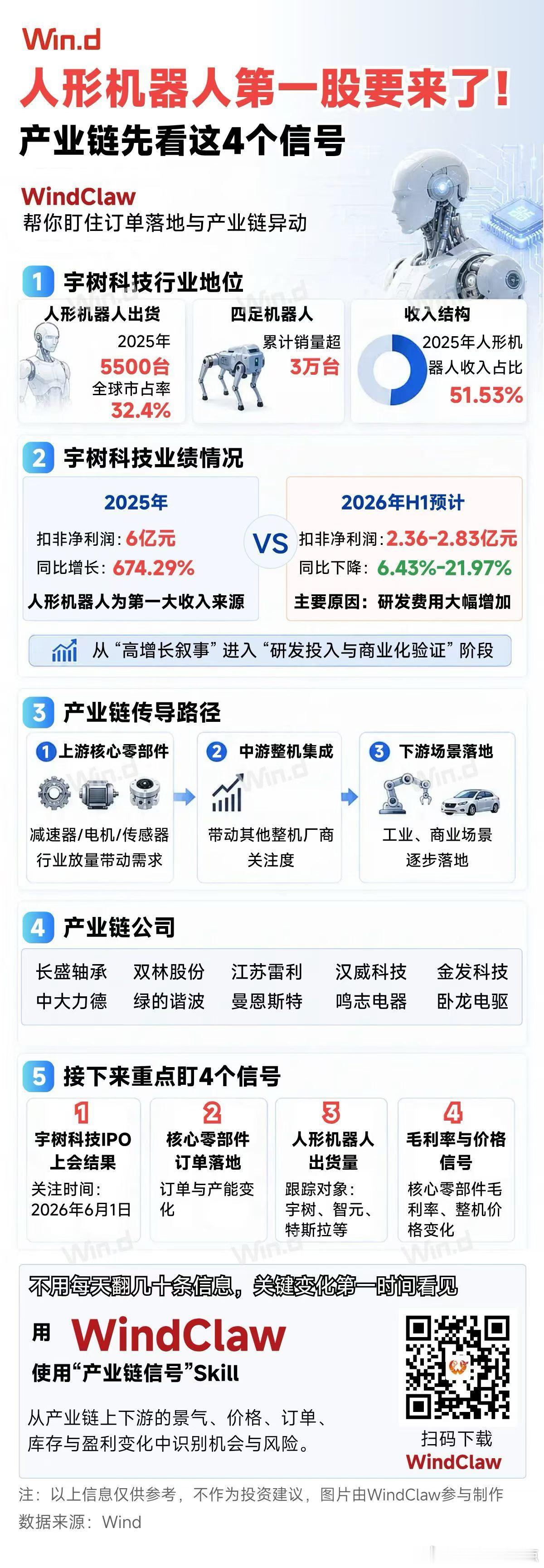 分享图片 