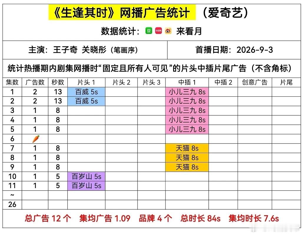 生逢其时 保持1广：百岁山接力，来了波奶，命续上了[赞][doge] ​​​
