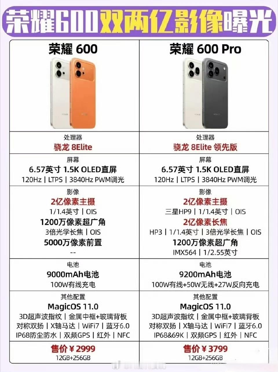 五一假期回来以后，荣耀600差不多就要正式官宣了。这是目前爆料的国行版配置，感觉