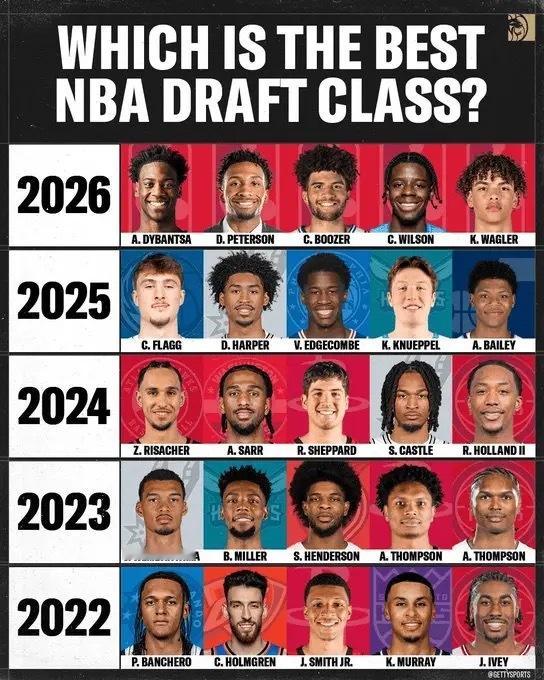 🤔选秀日快到了！美媒：你觉得近五届选秀哪一届更强？今年的NBA选秀大会将于两天