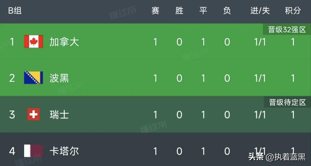 为洛佩特吉点赞、为卡塔尔的战术执行力点赞、为卡塔尔的顽强点赞。在全场被瑞士压制的