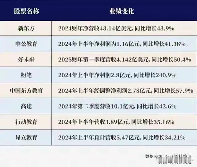 扎心的事实，家长们赚钱越来越难，却硬撑着省吃俭用投入教培。
你有没有发现，现在身