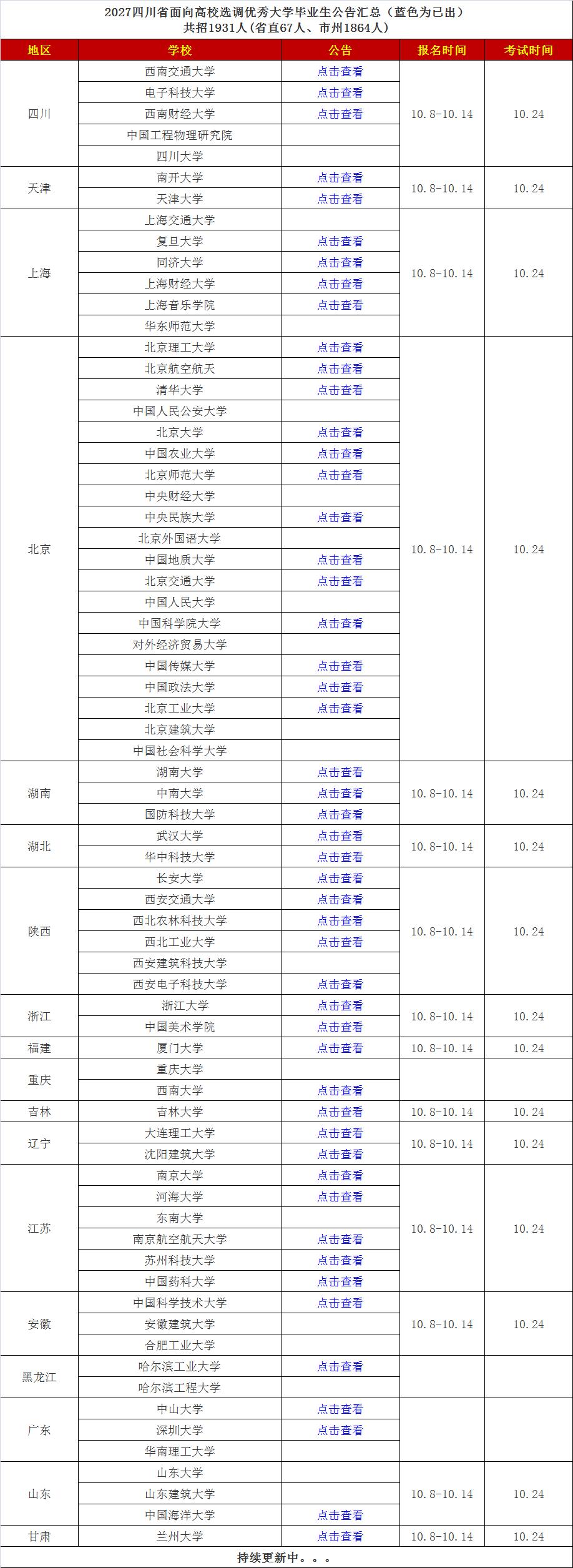 2027届毕业的同学注意了！近日，2027四川紧缺选调1931人招聘正式启动，公