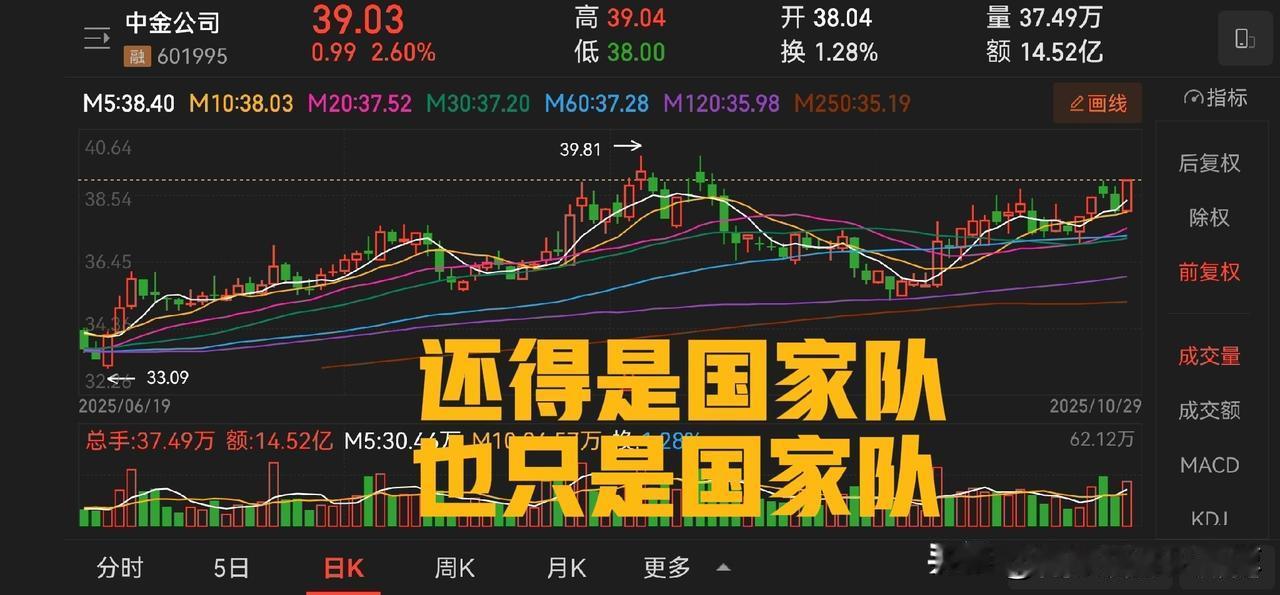 评中金公司三季报：只是国家队而已。三季度净利润22.36 亿，前三季度 65.6