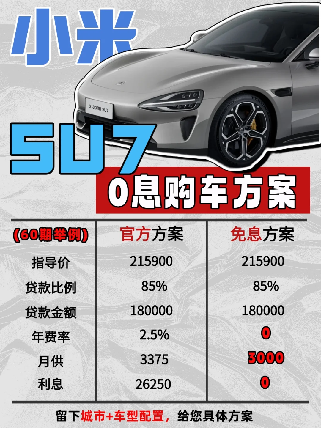 小米Su7三月免息方案！