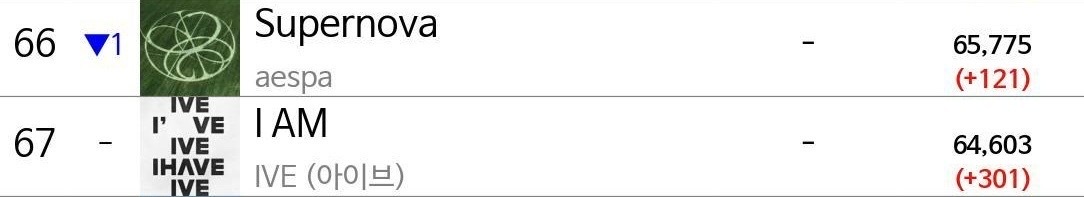 【aespa/ive】虚假的大爆曲VS真正的大爆曲 ​​​