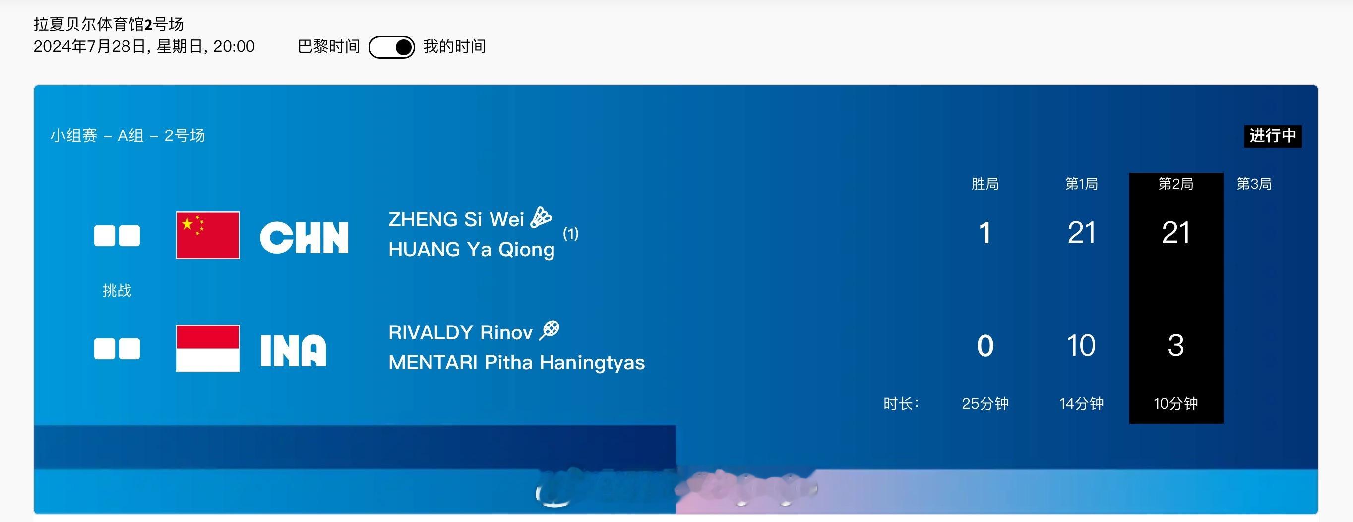 #巴黎奥运会# 🏸混双小组赛A组第二轮🇨🇳郑思维/黄雅琼 21-10 21