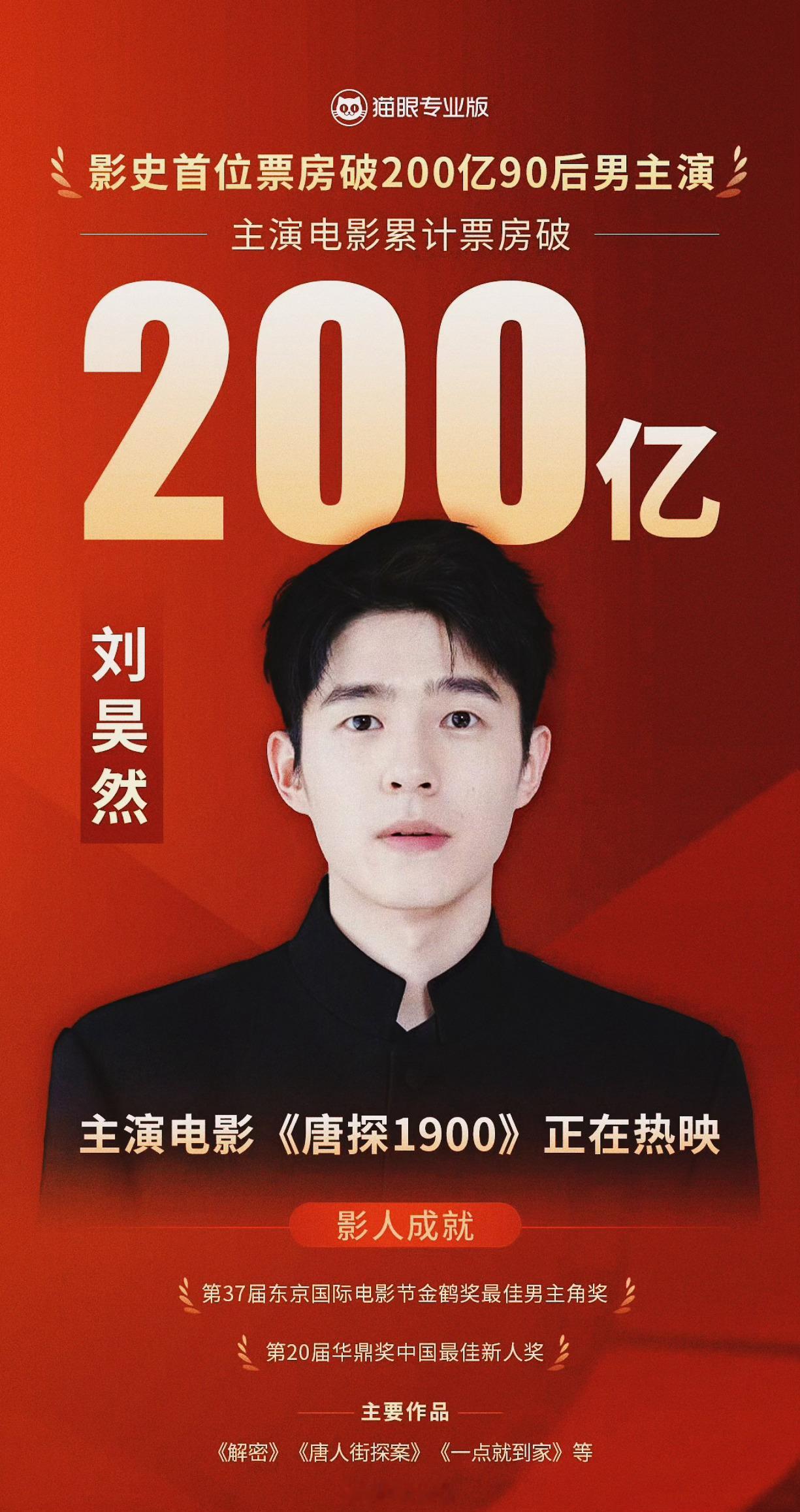 刘昊然影史首位票房200亿90后男主演  【唐探1900】热映，使得刘昊然主演的