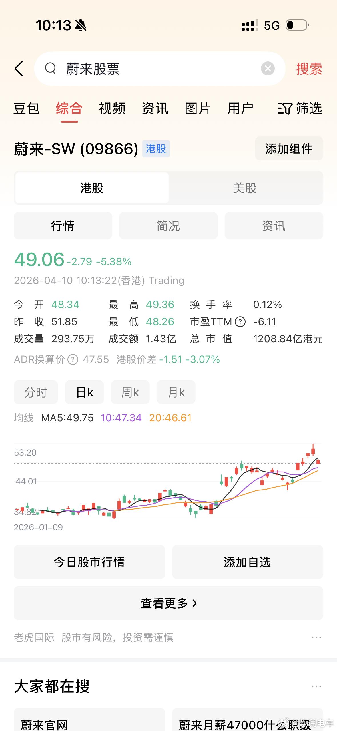 这是怎么回事，昨天刚发布会蔚来es9反响挺好的啊。怎么股票跌了。蔚来股票蔚来