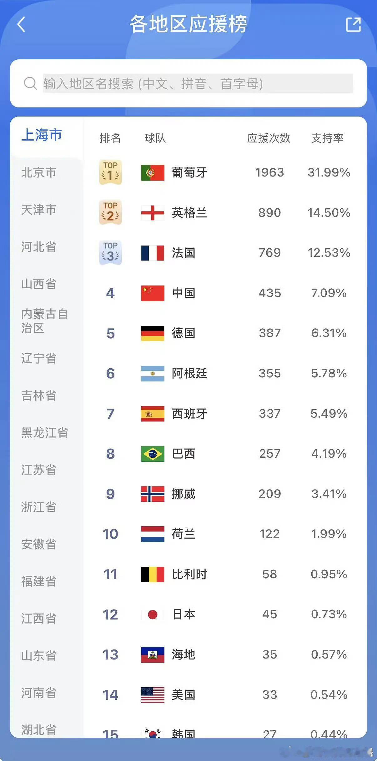 距离2026年美加墨世界杯开幕仅剩不到5天，世界杯应援地图活动仍在持续升温！在经