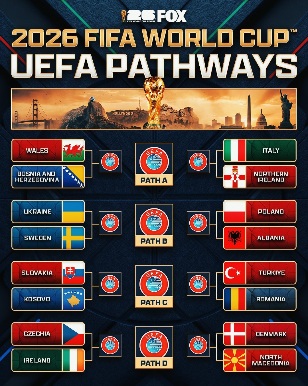 🇮🇹🇸🇪🇹🇷🇮🇪dear football美加墨世界杯