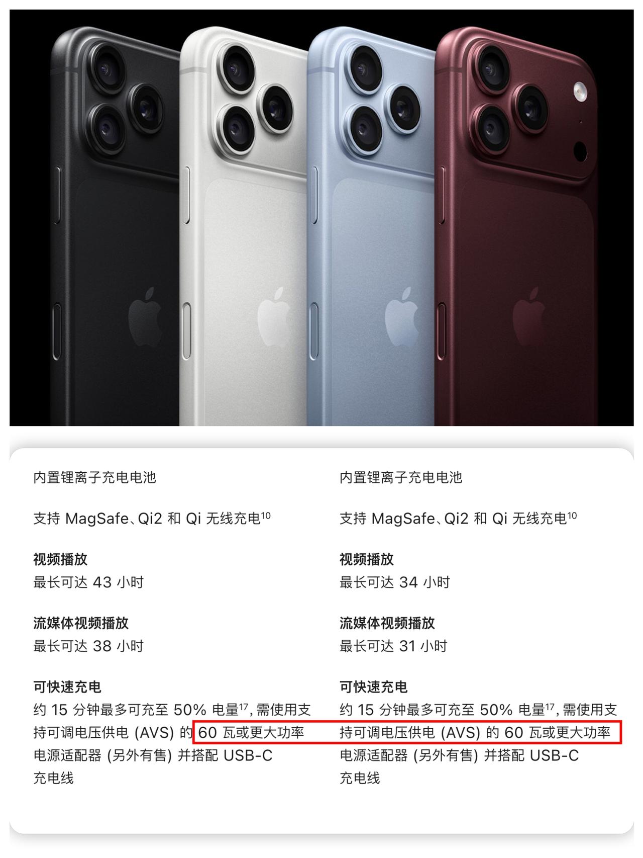 苹果终于做了违背祖宗的决定
给“真”快充了
刚刚发布的iPhone18Pro系列