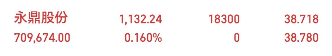 新仓 永鼎股份 600105 已入，静待花开！