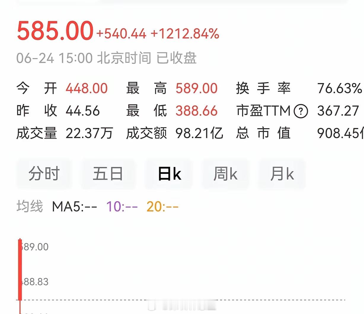 新股造富全球股市罕见！今日科创板新股N某宝上市，44.56元的定价盘中最高冲到5