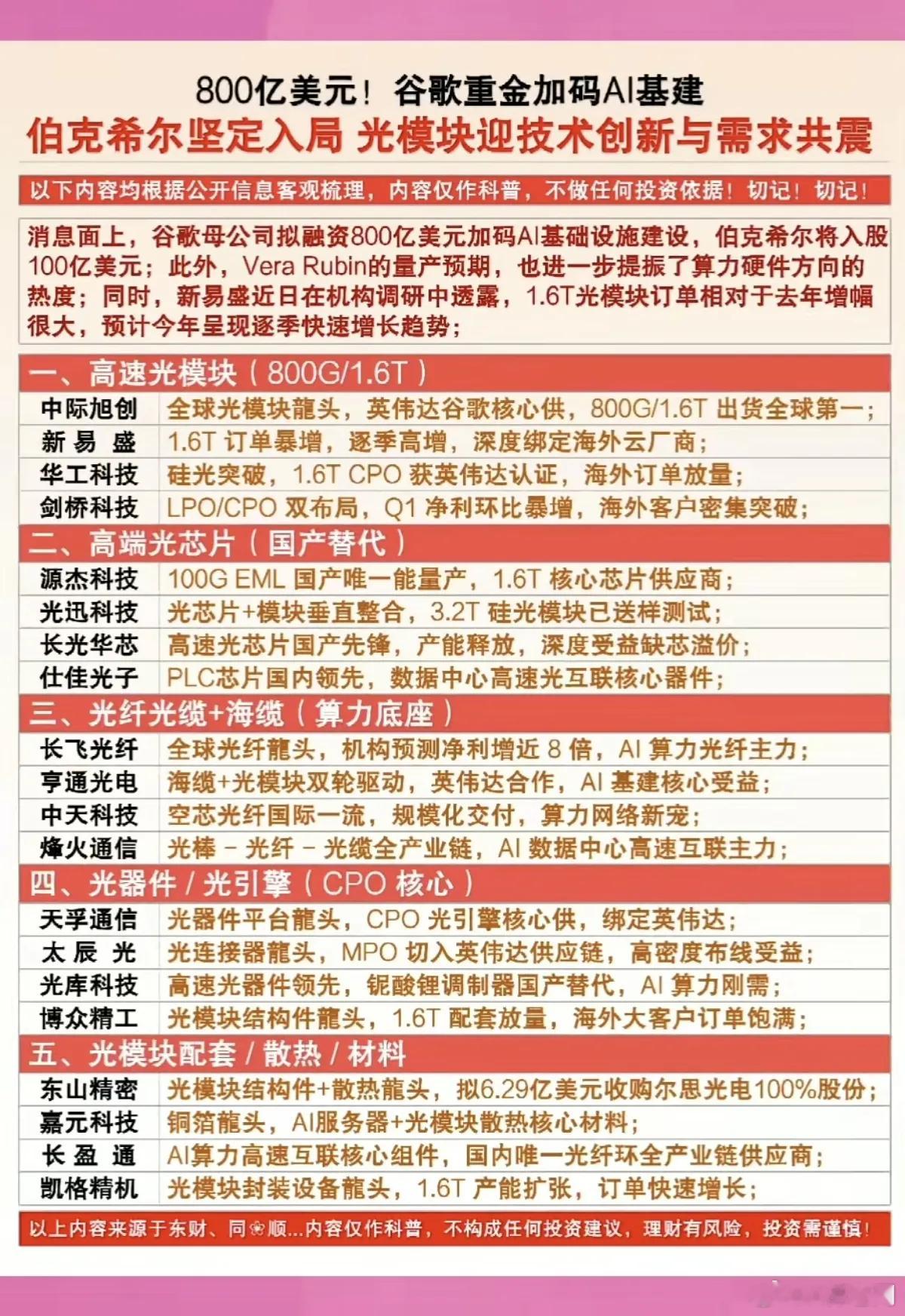 800亿美元！谷歌重金加码AI基建！伯克希尔坚定入局，光模块迎技术创新与需求共振