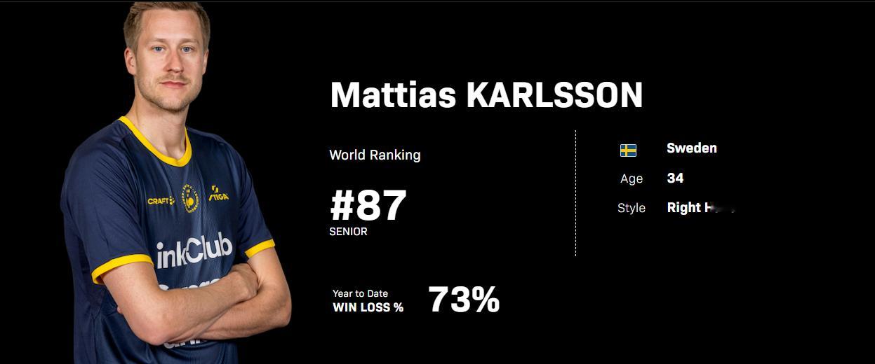 瑞典26赛季开始，会有2个卡尔森我把图片放出来一个是左手，K·卡尔森，就是上了瑞