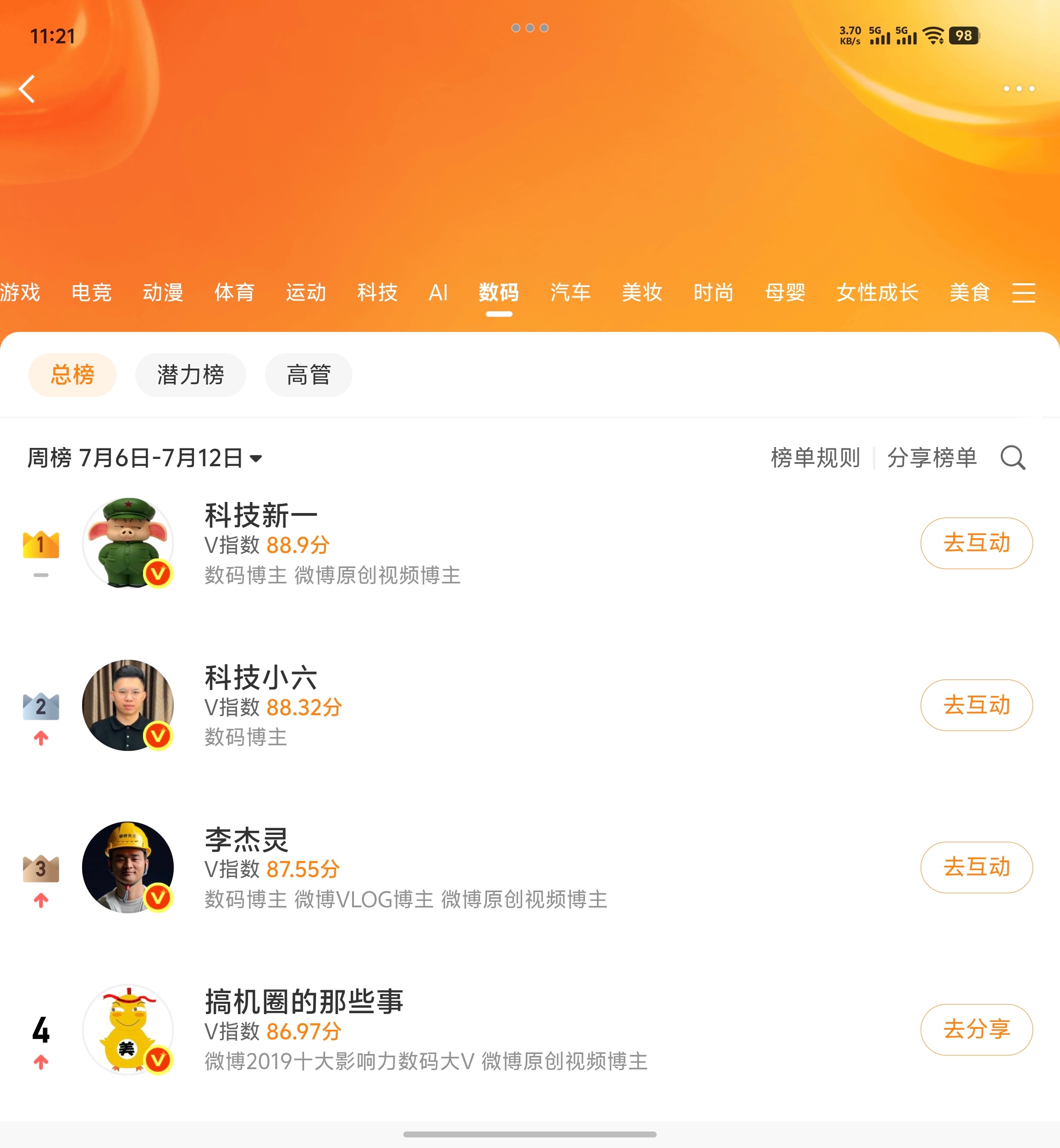 上周榜单第四，已经是史诗级好成绩了，其实你们也看得出来，我发的很多，完全是数量取