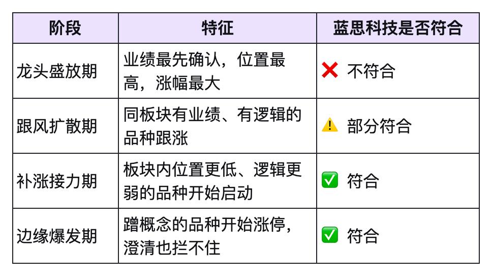 打击“蹭概念”，真要提到重要日程了。

看看蓝思科技，一季报净利润亏1.4亿元，