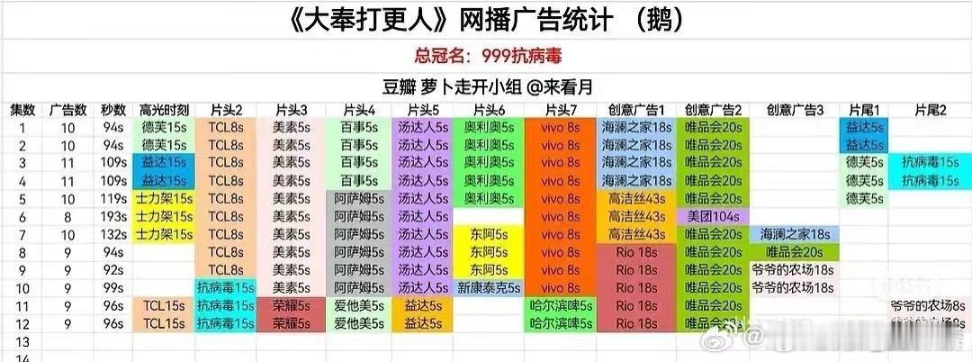 大奉打更人热度 最近刚上线，热度必然是高的，一定要坚持下去[开学季] 