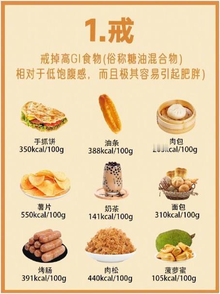 减肥期饮食攻略｜瘦不下来的姐妹们可以试试​​​我的宝藏食谱 ​​​
