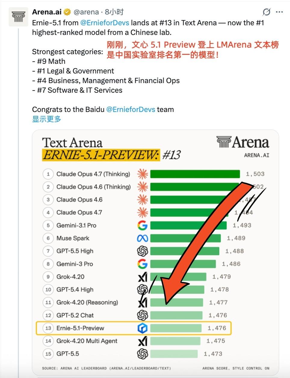 【文心5.1 Preview这么能打！果真在憋大的】

大模型圈最近的风向越来越
