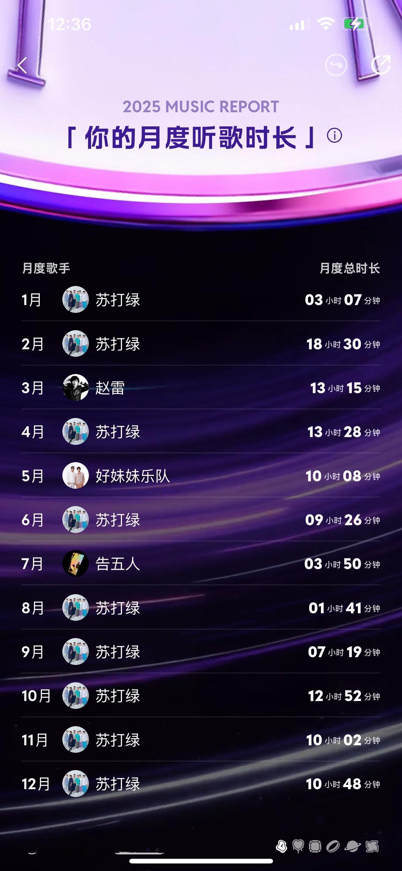 QQ音乐年度听歌报告新鲜出炉了看到QQ音乐年度报告的那一刻才惊觉这一年的情绪碎片