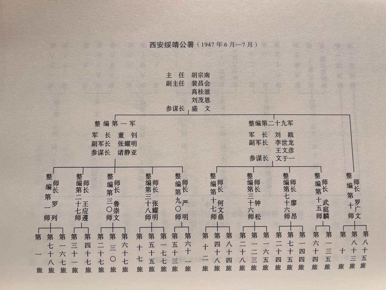 有个流传较广的说法，说胡宗南手握五十万甚至百万大军，实际上并非如此。1947年六