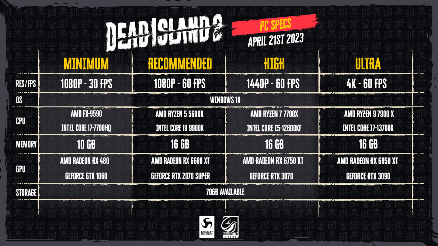 游戏《死亡之岛 2》4 月 21 日上线，4 种运行配置公布
