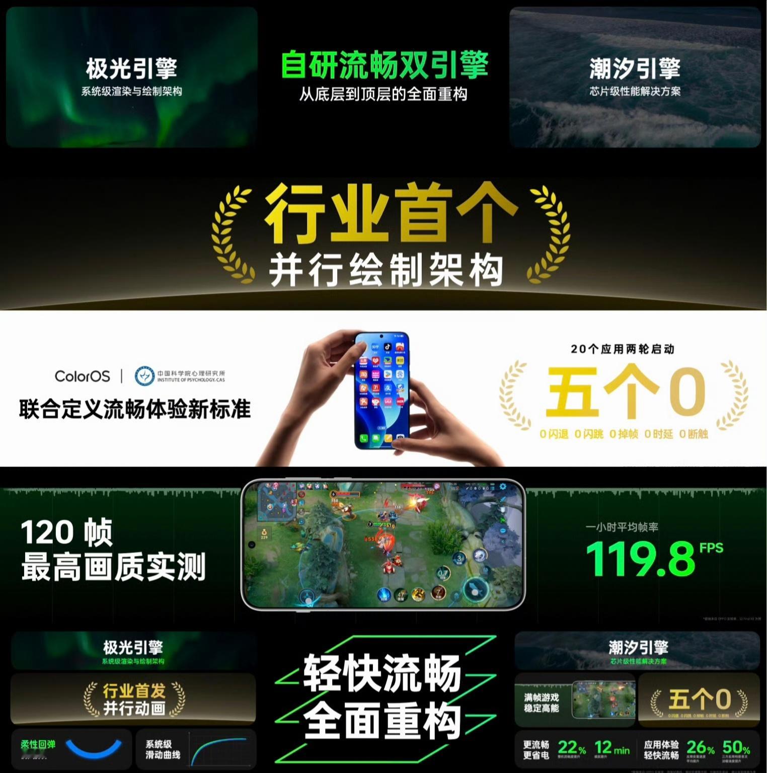 ColorOS 15#新机来了# -自研流畅双引擎：极光引擎+潮汐引擎  采用并