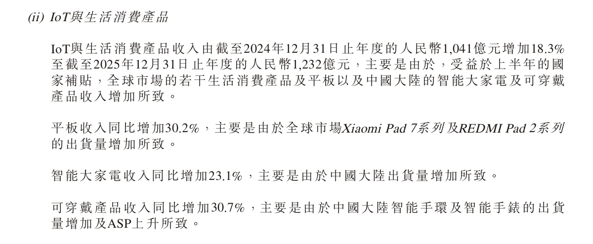 乖乖，25全年小米平板收入同比增加了30.2％，可穿戴同比增加30.7％。平时骂