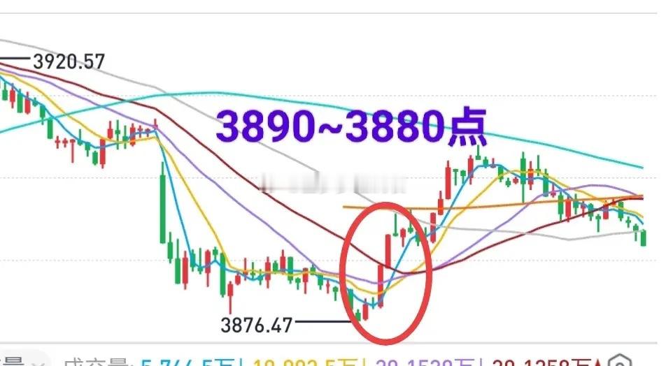 A股：主力打的是明牌—【磨】。昨天大盘深V，有些人很激动。金姐盘前讲了，不值得大