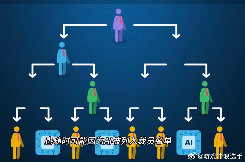 16位诺贝尔奖得主联名发出AI警告我承认AI有方便的地方，但是不得不说它在逐渐打