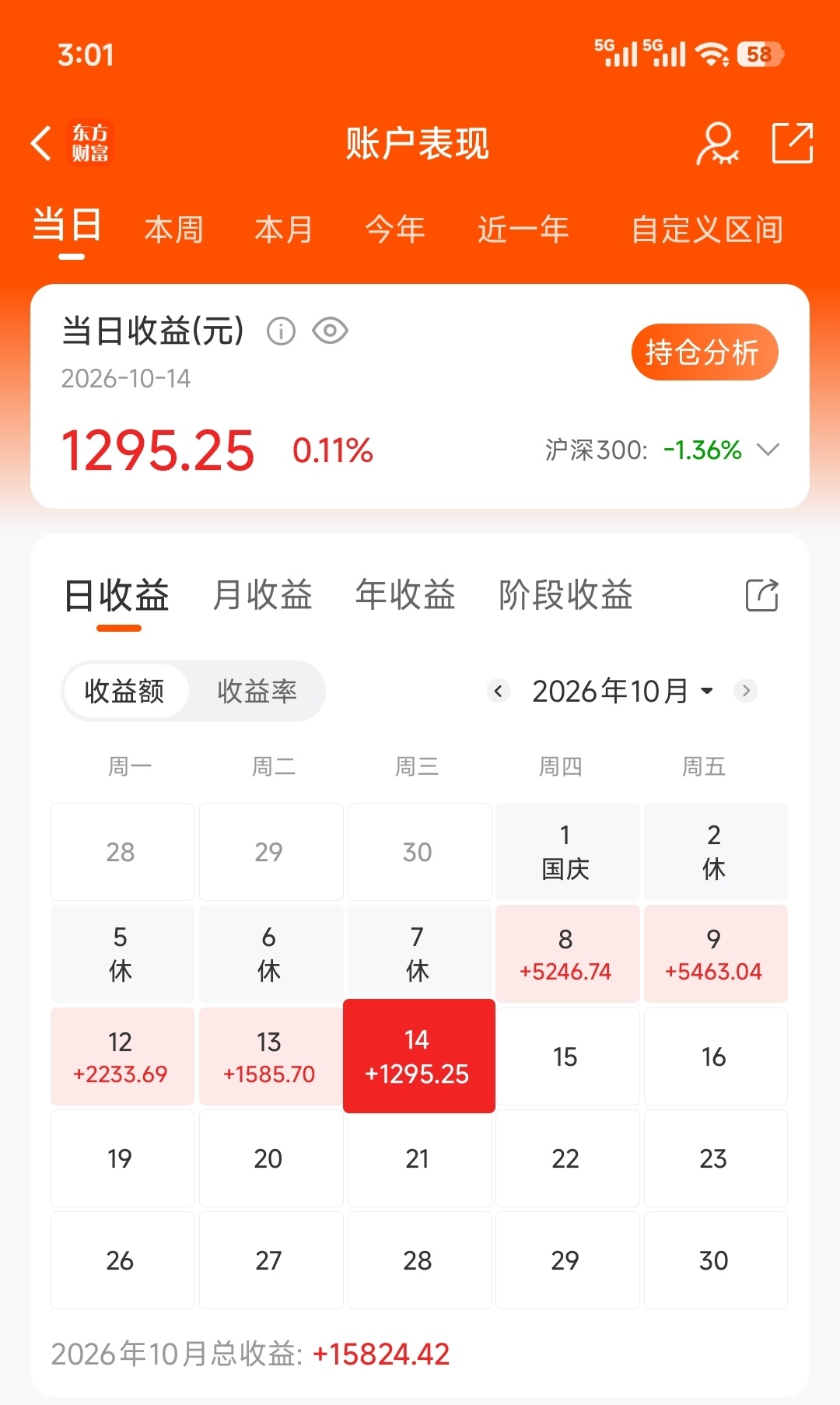 A股 账户七连阳，国庆后每天都是红盘报收不知道还能顶几天，每天都是4000＋下跌