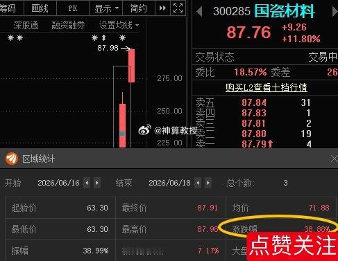 国瓷材料300285📈T+2涨幅38.88%