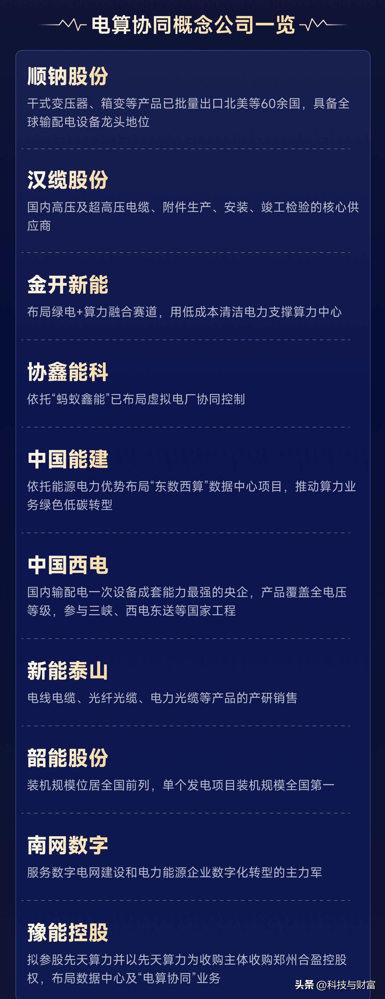 🔥AI能耗困局迎破局！“电算协同”成新风口，这10家核心公司藏着下轮行情密码