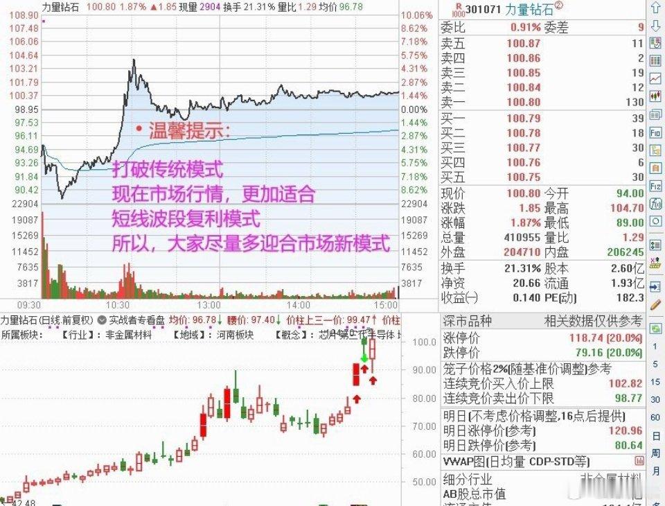 力量钻石核心思路：依托 AI 金刚石散热新材料主线博弈短线趋势弹性，严格控制仓位