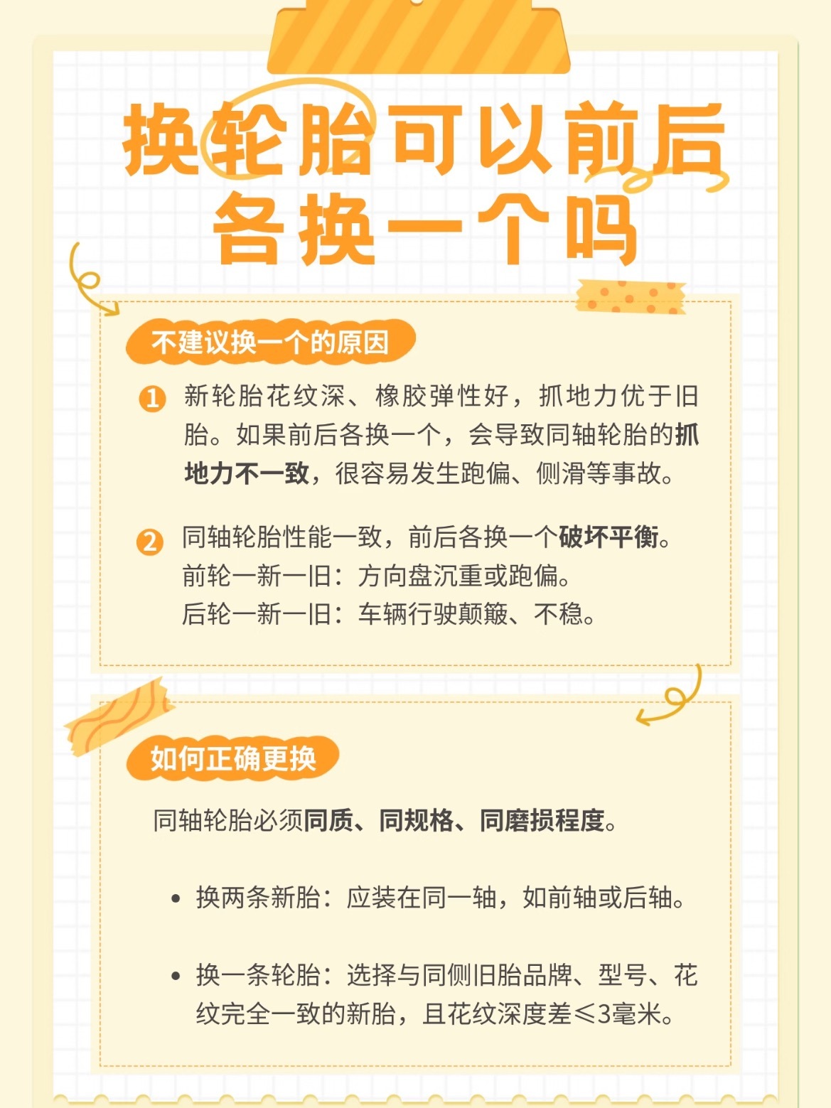 换个轮胎得大几百，如果前后轮胎都有问题，可能得4个一起换，是笔不小的费用。那么，