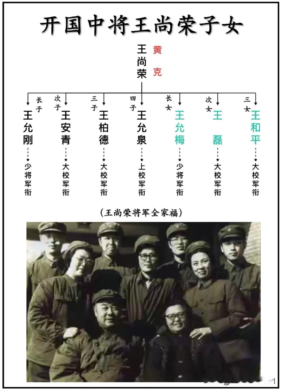 开国中将王尚荣全家福
