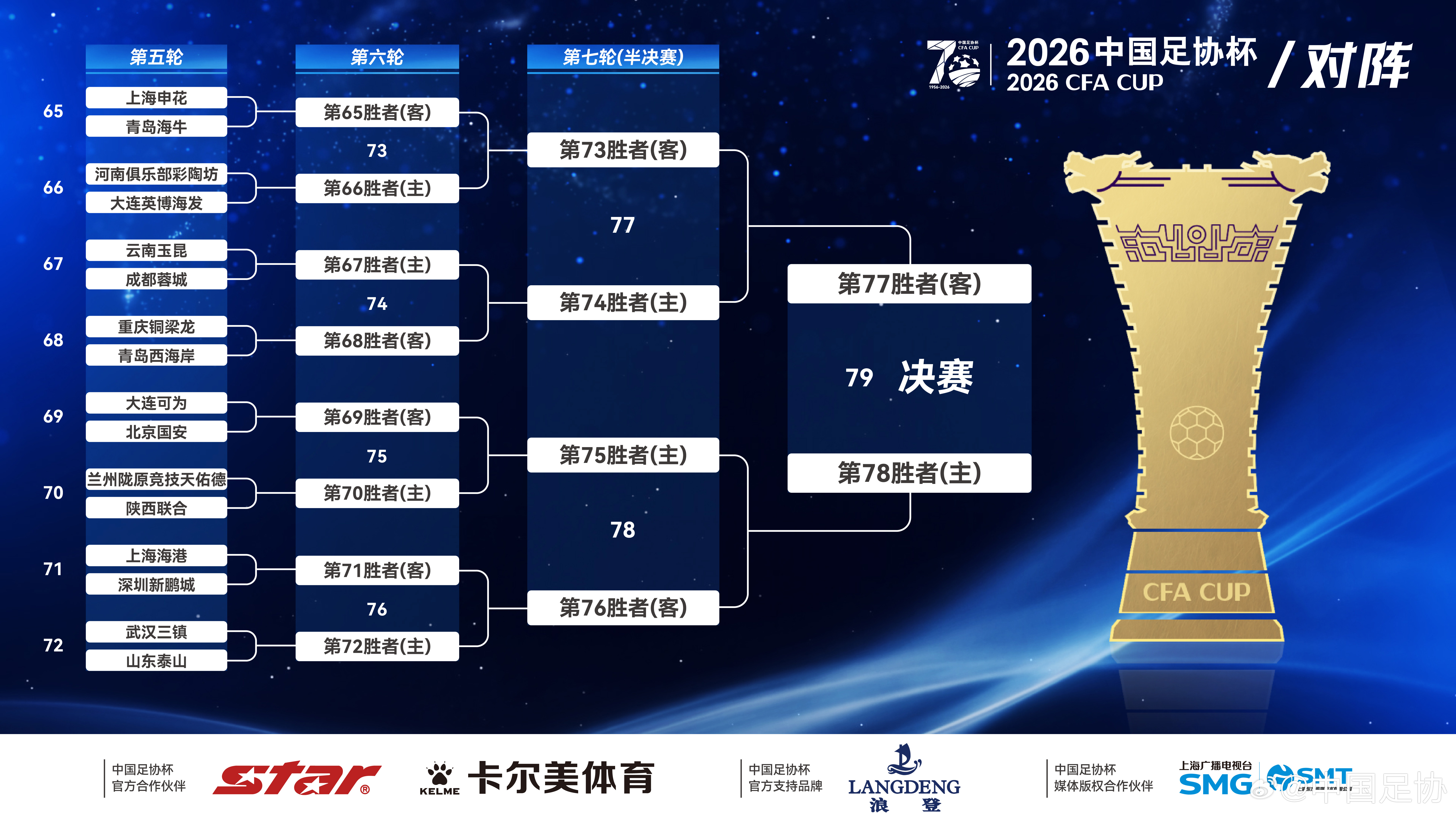2026中国足协杯第五轮至第八轮抽签结果揭晓，16强对阵和主客场敲定。 