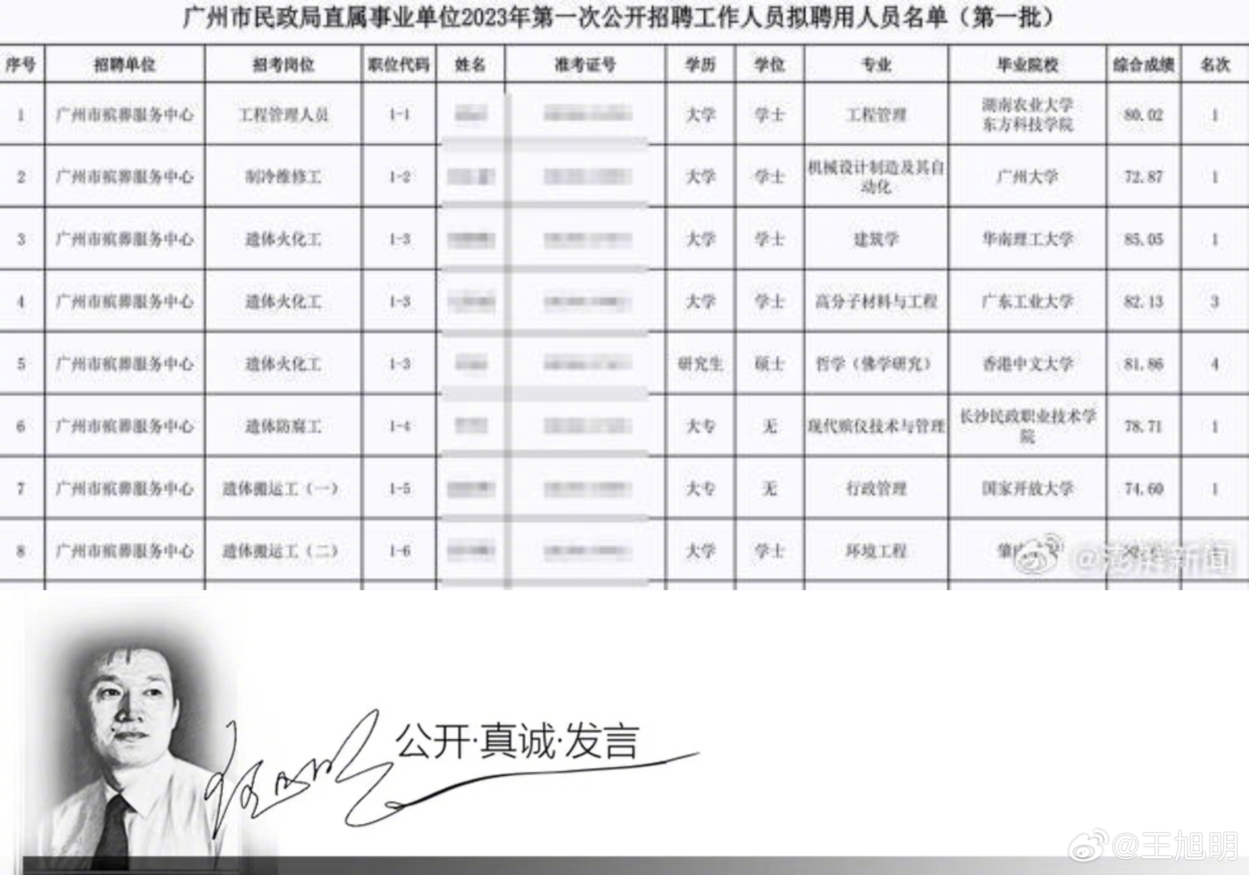 #明说真教育##哲学硕士建筑学学士拟聘为遗体火化工# 据报道，广州市民政局发布的