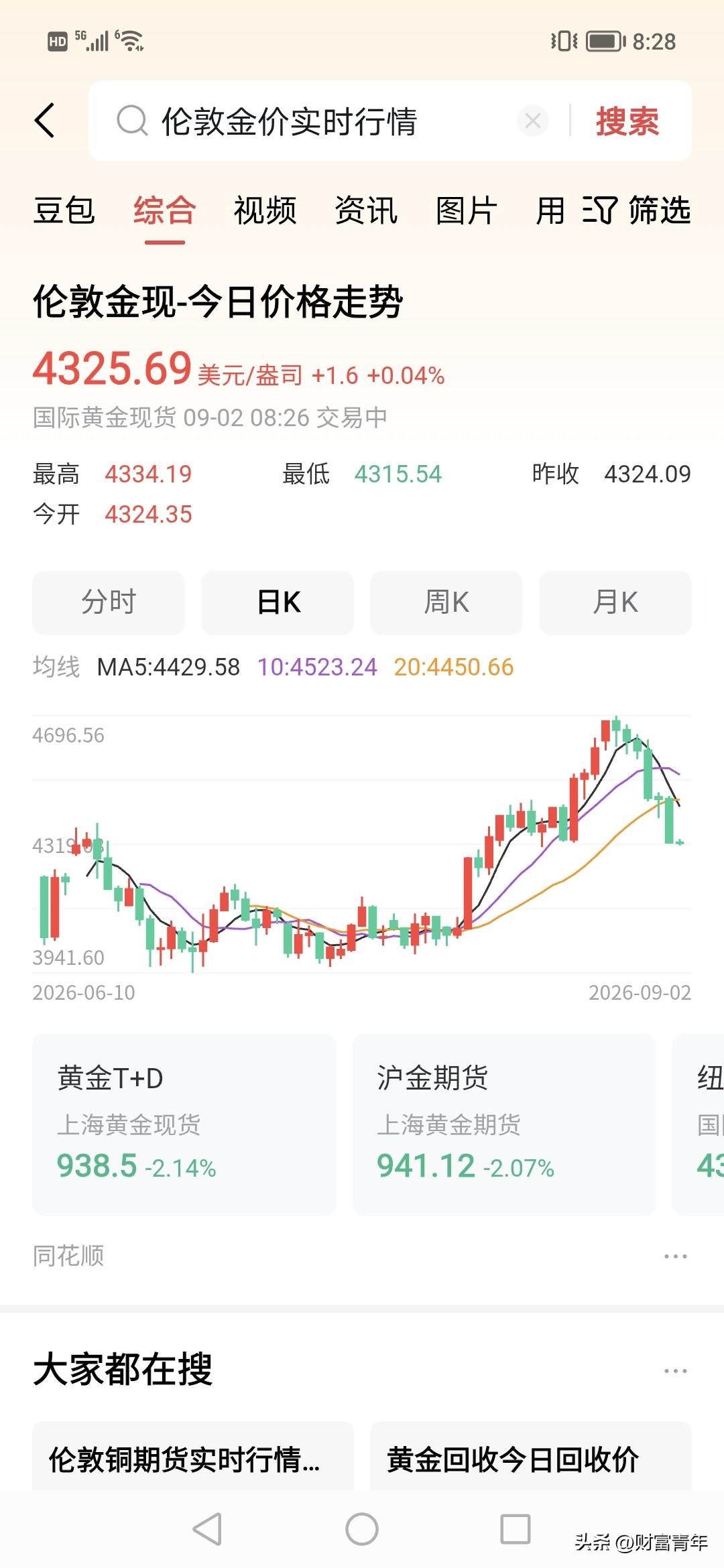 没想到黄金被搓跌了6天，从4600到4300美金就是几天的事，降幅已经6%了吧，