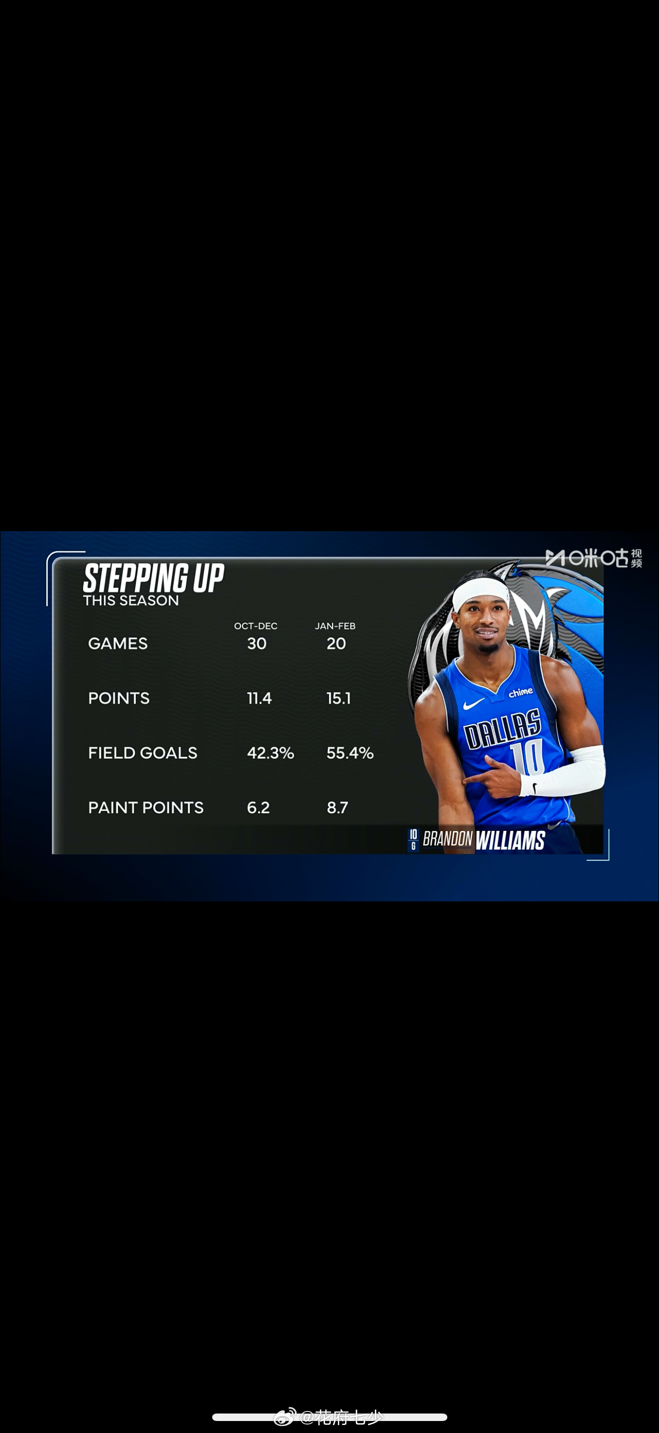 【基德】这是我们赛季的一部分。当我们照顾好球权、无论投中或投丢，我们都能获得好的