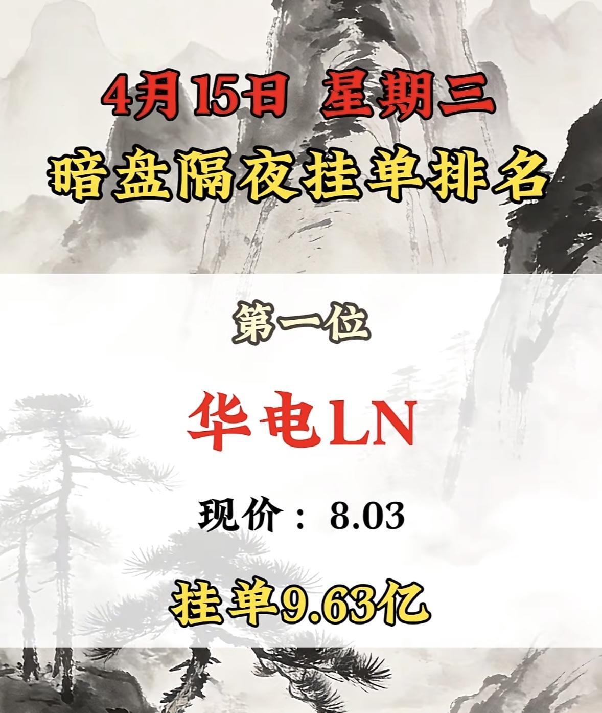 4月15日周三暗盘隔夜挂单排行榜出炉

4月15日，协创科技在暗盘隔夜挂单排名第