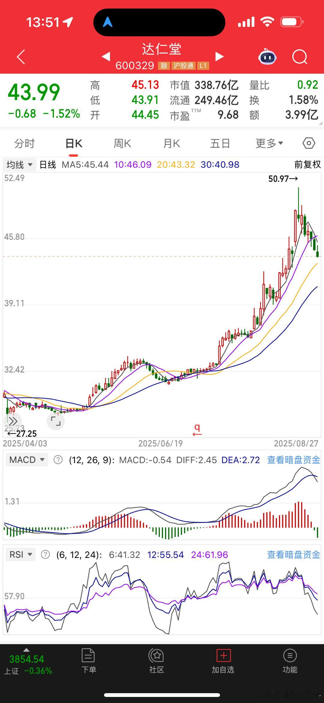 达仁堂，是不是不行了，谁知道的话告诉我一声 ​​​