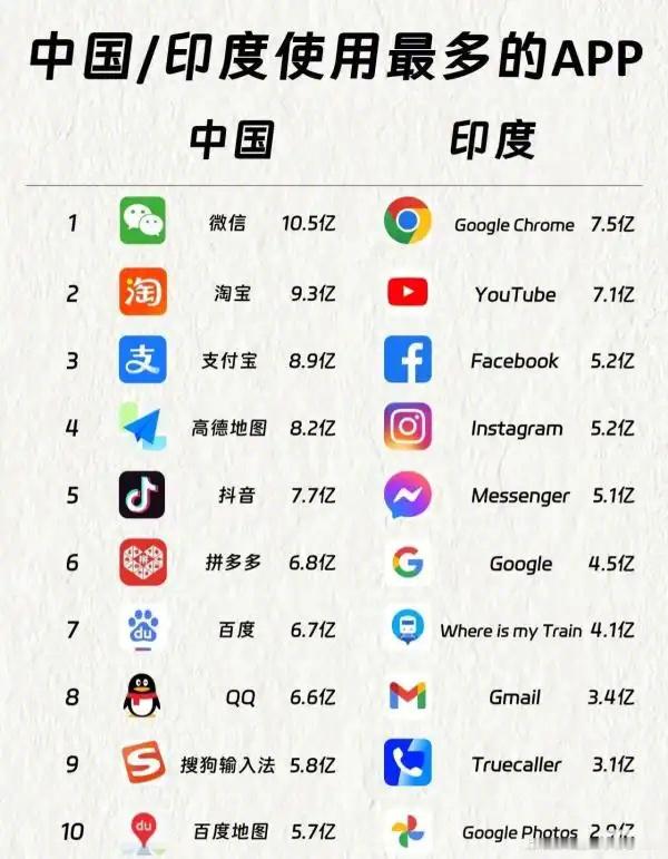 这才是西方喜欢印度的原因 ​​​