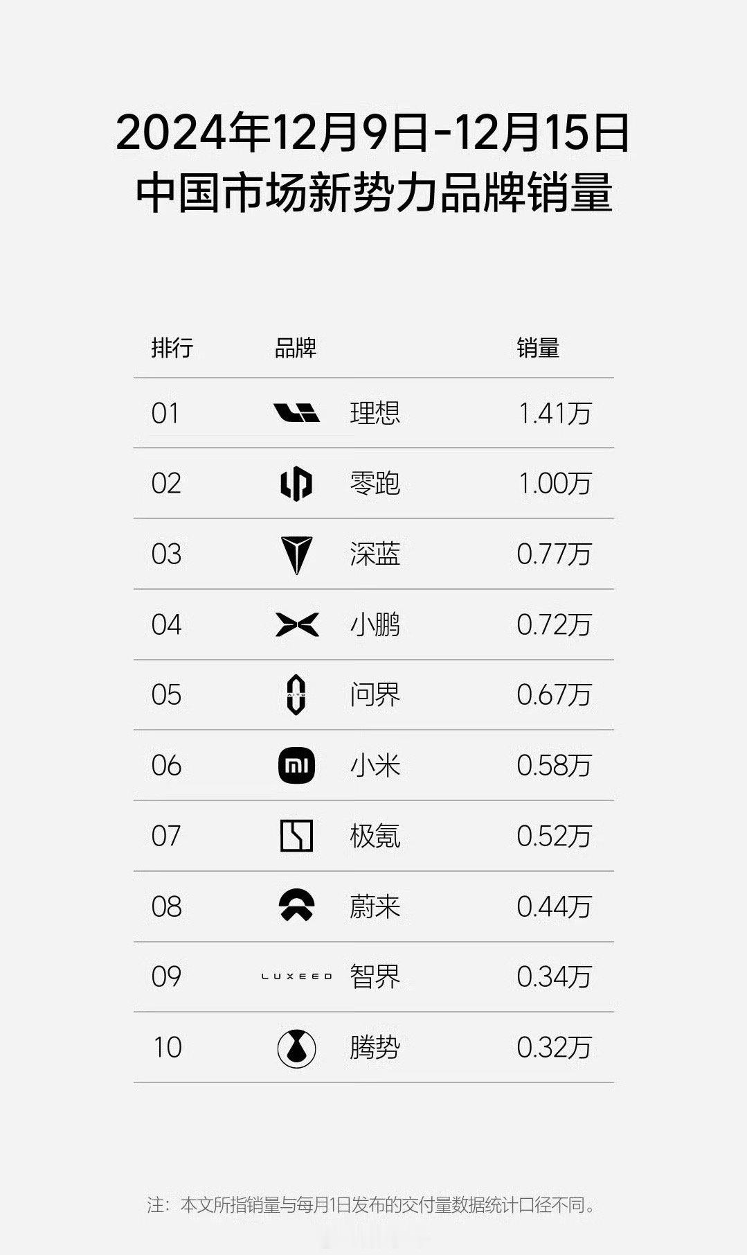小米稳定发挥，理想真的强，免息还是有用啊[喵喵] 