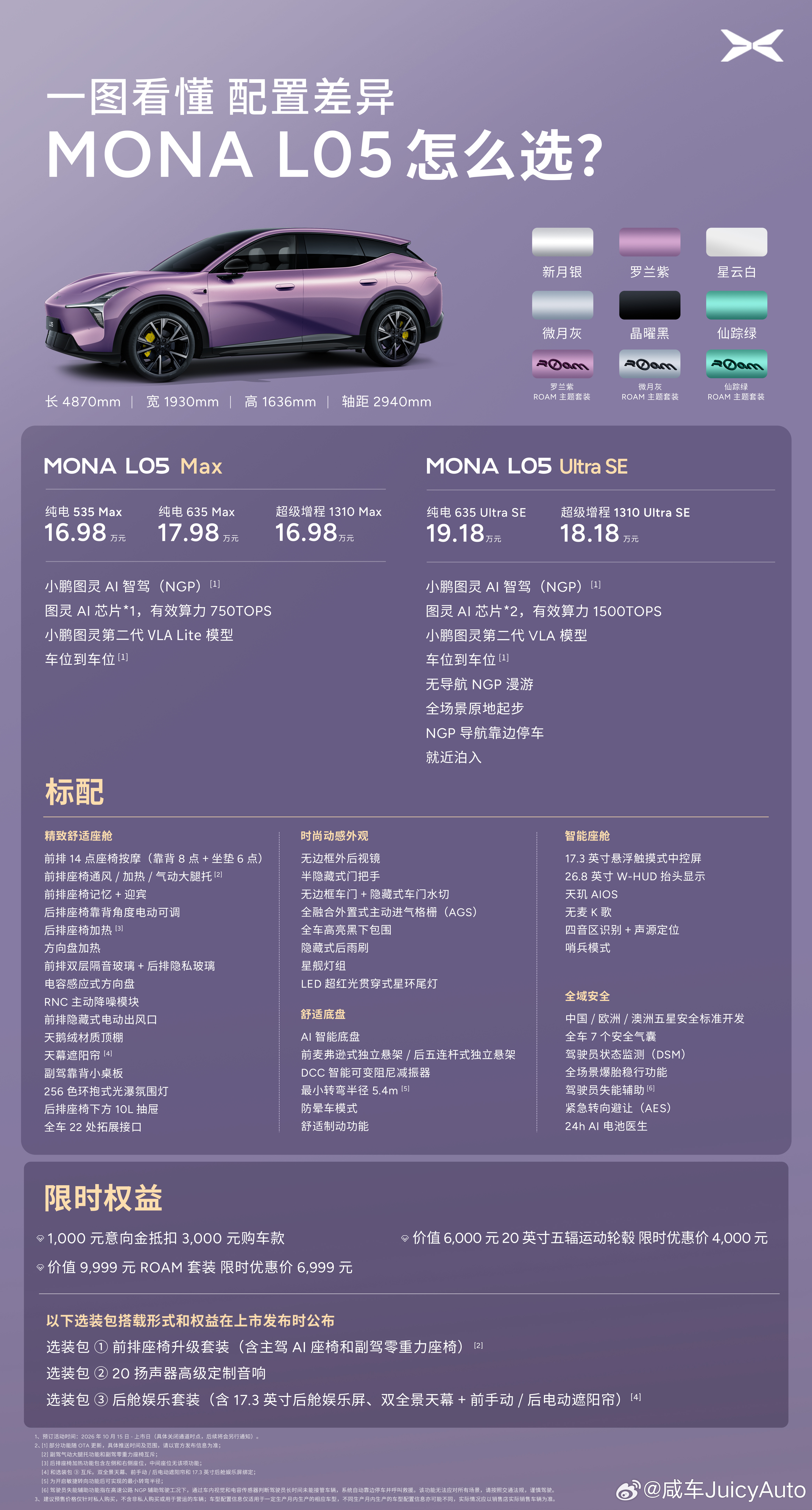 MONAL05首次开放准现车抢定小鹏MONA L05预售的时候我预测上市售价还能